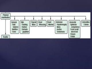 diarrhoeal disorders.pptx
