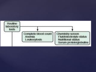 diarrhoeal disorders.pptx