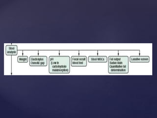 diarrhoeal disorders.pptx