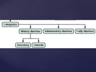 diarrhoeal disorders.pptx