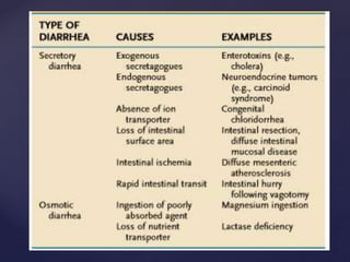 diarrhoeal disorders.pptx
