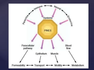 diarrhoeal disorders.pptx