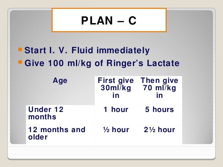 Diarrhoea management