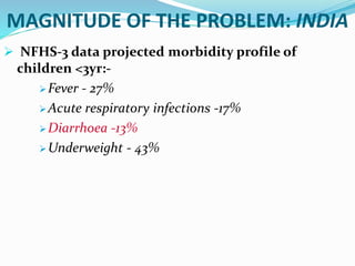 MAGNITUDE OF THE PROBLEM: INDIA
 NFHS-3 data projected morbidity profile of
children <3yr:-
Fever - 27%
Acute respiratory infections -17%
Diarrhoea -13%
Underweight - 43%
 