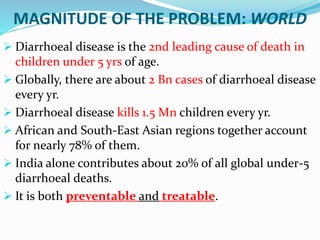 MAGNITUDE OF THE PROBLEM: WORLD
 Diarrhoeal disease is the 2nd leading cause of death in
children under 5 yrs of age.
 Globally, there are about 2 Bn cases of diarrhoeal disease
every yr.
 Diarrhoeal disease kills 1.5 Mn children every yr.
 African and South-East Asian regions together account
for nearly 78% of them.
 India alone contributes about 20% of all global under-5
diarrhoeal deaths.
 It is both preventable and treatable.
 