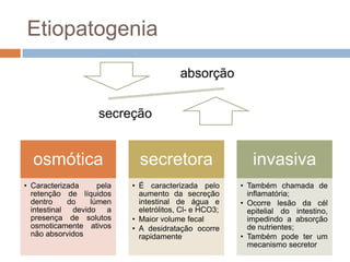 Etiopatogenia
                                         absorção


                    secreção


  osmótica                   secretora                     invasiva
• Caracterizada     pela   • É caracterizada pelo       • Também chamada de
  retenção de líquidos       aumento da secreção          inflamatória;
  dentro    do    lúmen      intestinal de água e       • Ocorre lesão da cél
  intestinal devido a        eletrólitos, Cl- e HCO3;     epitelial do intestino,
  presença de solutos      • Maior volume fecal           impedindo a absorção
  osmoticamente ativos     • A desidratação ocorre        de nutrientes;
  não absorvidos             rapidamente                • Também pode ter um
                                                          mecanismo secretor
 