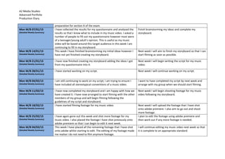 A2 Media Studies
Advanced Portfolio
Production Diary
preparation for section A of the exam.
Mon W/B 07/01/13
(Detailed Weekly Summary)
I have collected the results for my questionnaire and analysed the
results so that I know what to include in my music video. I asked a
number of people to fill out my questionnaire however most were
of a teenager/young adult’s opinion. This is useful as my music
video will be based around this target audience.In this week I am
continuing to fill in my storyboard.
Finish brainstorming my ideas and complete my
storyboard.
Mon W/B 14/01/13
(Detailed Weekly Summary)
This week I have finished brainstorming my initial ideas however I
have not yet finished creating my storyboard.
Next week I will aim to finish my storyboard so that I can
start filming as soon as possible.
Mon W/B 21/01/13
(Detailed Weekly Summary)
I have now finished creating my storyboard adding the ideas I got
from my questionnaire into it.
Next week I will begin writing the script for my music
video.
Mon W/B 28/01/13
(Detailed Weekly Summary)
I have started working on my script. Next week I will continue working on my script.
Mon W/B 04/02/13
(Detailed Weekly Summary)
I am still continuing to work on my script; I am trying to ensure I
have included all stereotypical conventions of a music video.
I want to have completed my script by next week and
arrange with my group when we should start filming.
Mon W/B 11/02/13
(Detailed Weekly Summary)
I have now completed my storyboard and I am happy with how we
have created it. I have now arranged to start filming with the other
members of my group and will begin filming following the
guidelines of my script and storyboard.
Next week I will begin shooting footage for my music
video following my storyboard.
Mon W/B 18/02/13
(Detailed Weekly Summary)
I have started filming footage for my music video. Next week I will upload the footage that I have shot
onto adobe premiere. I also aim to go out and shoot
more footage.
Mon W/B 25/02/13
(Detailed Weekly Summary)
I have again gone out this week and shot more footage for my
music video. I also placed the footage I have shot previously onto
adobe premiere so that I can begin to edit it next week.
I plan to edit the footage using adobe premiere and
then work out if any more footage is needed.
Mon W/B 04/03/13
(Detailed Weekly Summary)
This week I have placed all the remaining footage that I have shot
onto adobe whilst starting to edit. The editing of my footage made
me realise I do not need to film anymore footage.
I will continue editing my music video next week so that
it is complete to an appropriate standard.
 