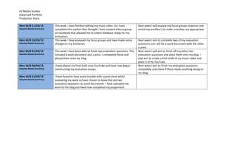 A2 Media Studies
Advanced Portfolio
Production Diary
Mon W/B 11/03/13
(Detailed Weekly Summary)
This week I have finished editing my music video. As I have
completed this earlier than thought I then created a focus group
on Facebook that allowed me to collect feedback ready for my
evaluation.
Next week I will analyse my focus groups response and
revisit my ancillary’s to make sure they are appropriate.
Mon W/B 18/03/13
(Detailed Weekly Summary)
This week I have analysed my focus groups and have made some
changes to my ancillaries.
Next week I aim to complete two of my evaluation
questions, one will be a word document with the other
a prezi.
Mon W/B 01/04/13
(Detailed Weekly Summary)
This week I have been able to finish two evaluation questions. This
included a work document and a prezi. I completed these and
placed them onto my blog.
Next week I will aim to finish off my other two
evaluation questions and place them onto my blog. I
also aim to create a final draft of my music video and
place it on to YouTube.
Mon W/B 08/04/13
(Detailed Weekly Summary)
I have placed my final draft onto YouTube and have now begun
constructing my evaluation essays.
Next week I aim to finish my evaluation questions
completely and check if there needs anything doing on
my blog.
Mon W/B 15/04/13
(Detailed Weekly Summary)
I have found to have some trouble with sound cloud whilst
evaluating my work so have chosen to leave the last two
evaluation questions as word documents. I have uploaded my
work to the blog and have now completed my assignment.
 
