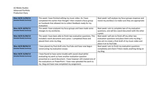 A2 Media Studies
Advanced Portfolio
Production Diary
Mon W/B 11/03/13
(Detailed Weekly Summary)
This week I have finished editing my music video. As I have
completed this earlier than thought I then created a focus group
on Facebook that allowed me to collect feedback ready for my
evaluation.
Next week I will analyse my focus groups response and
revisit my ancillary’s to make sure they are appropriate.
Mon W/B 18/03/13
(Detailed Weekly Summary)
This week I have analysed my focus groups and have made some
changes to my ancillaries.
Next week I aim to complete two of my evaluation
questions, one will be a word document with the other
a prezi.
Mon W/B 01/04/13
(Detailed Weekly Summary)
This week I have been able to finish two evaluation questions. This
included a work document and a prezi. I completed these and
placed them onto my blog.
Next week I will aim to finish off my other two
evaluation questions and place them onto my blog. I
also aim to create a final draft of my music video and
place it on to YouTube.
Mon W/B 08/04/13
(Detailed Weekly Summary)
I have placed my final draft onto YouTube and have now begun
constructing my evaluation essays.
Next week I aim to finish my evaluation questions
completely and check if there needs anything doing on
my blog.
Mon W/B 15/04/13
(Detailed Weekly Summary)
I have found to have some trouble with sound cloud whilst
evaluating my work so have another evaluation question
presented as a word document. I have however still created one of
the evaluations on PowerPoint. I have now uploaded the work to
my blog and have now completed my assignment.
 