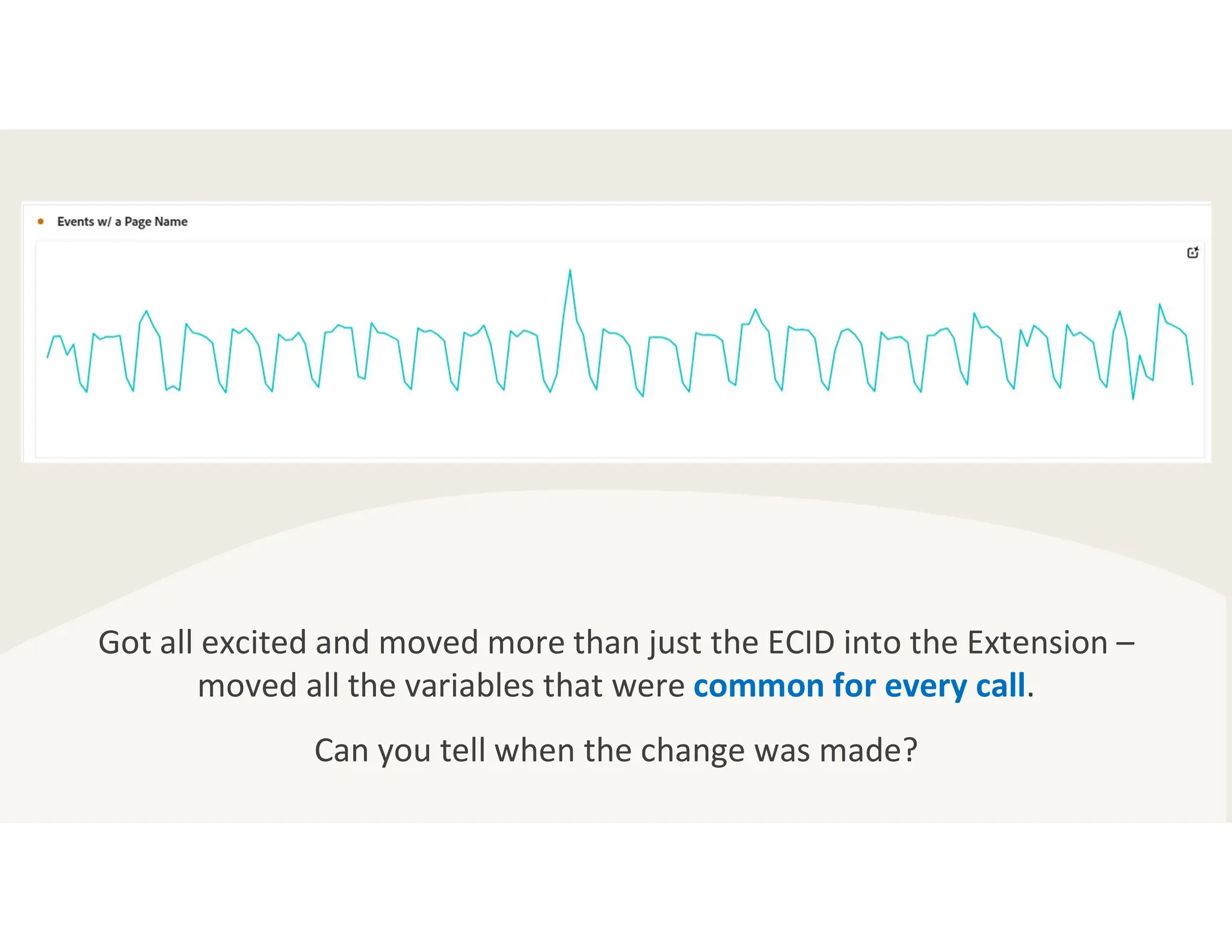 Got all excited and moved more than just the ECID into the Extension –
moved all the variables that were common for every call.
Can you tell when the change was made?
 