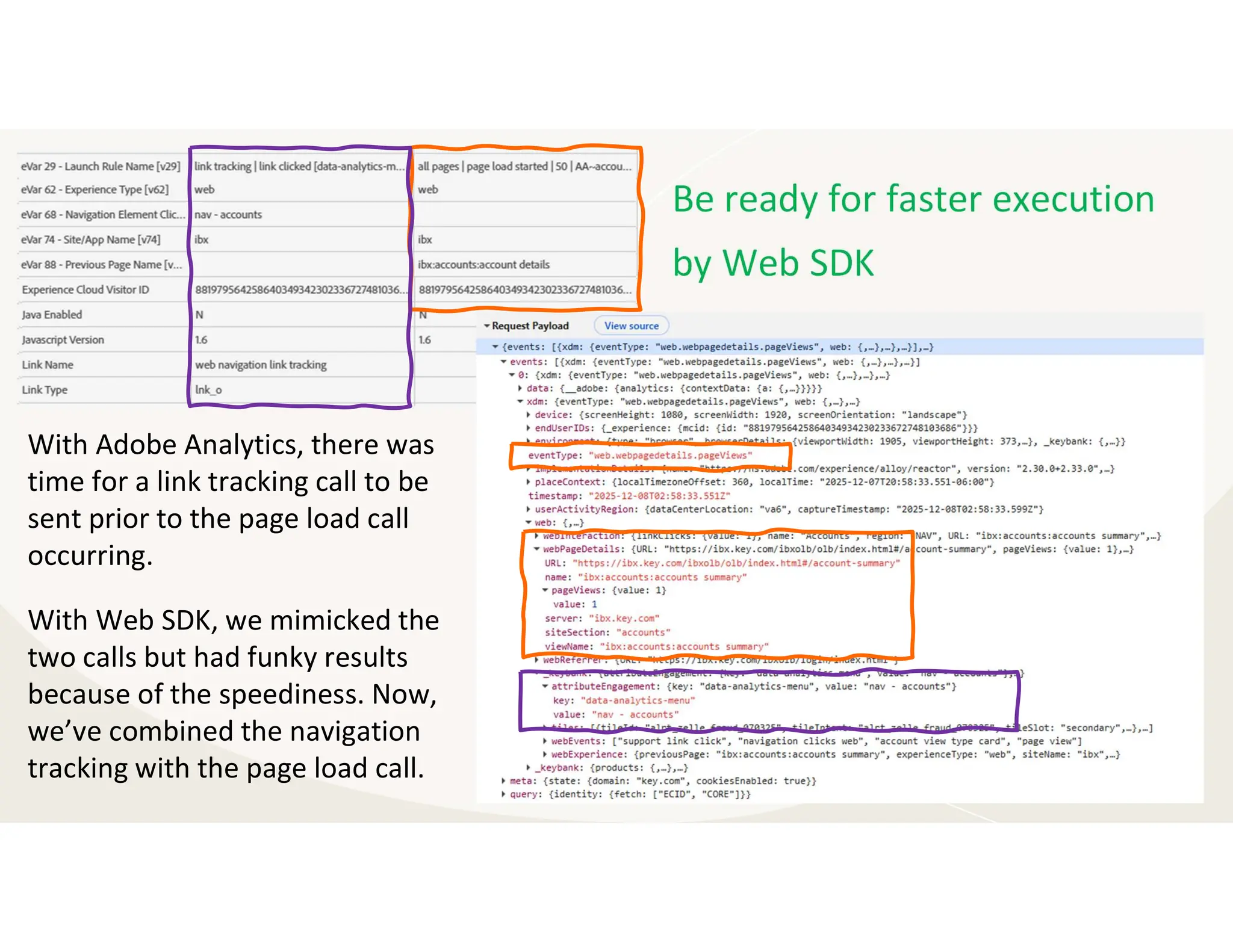 Be ready for faster execution
by Web SDK
With Adobe Analytics, there was
time for a link tracking call to be
sent prior to the page load call
occurring.
With Web SDK, we mimicked the
two calls but had funky results
because of the speediness. Now,
we’ve combined the navigation
tracking with the page load call.
 