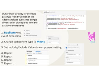 Diary of a Web SDK Implementation: CJA Setup and Tandem Run Insights | PDF