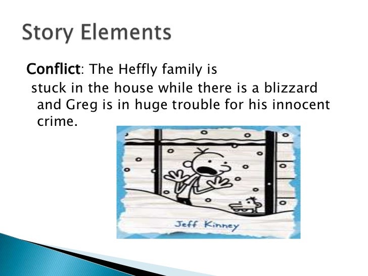 Diary Of A Wimpy Kid
