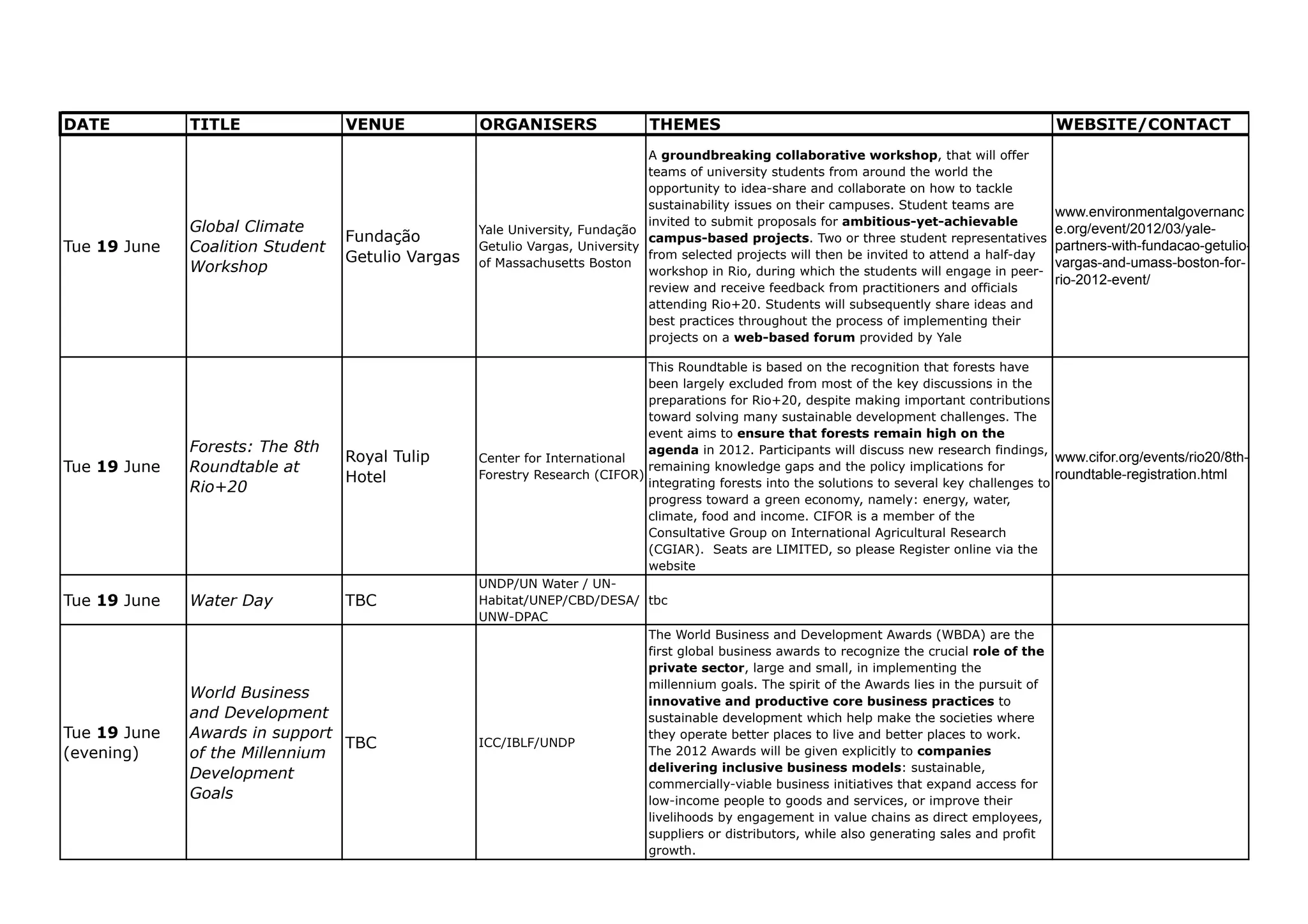 DATE          TITLE               VENUE            ORGANISERS                 THEMES                                                             WEBSITE/CONTACT
                                                                              A groundbreaking collaborative workshop, that will offer
                                                                              teams of university students from around the world the
                                                                              opportunity to idea-share and collaborate on how to tackle
                                                                              sustainability issues on their campuses. Student teams are
                                                                                                                                                 www.environmentalgovernanc
              Global Climate                                                  invited to submit proposals for ambitious-yet-achievable
                                                   Yale University, Fundação                                                                     e.org/event/2012/03/yale-
                                  Fundação                                    campus-based projects. Two or three student representatives
Tue 19 June   Coalition Student                    Getulio Vargas, University                                                                    partners-with-fundacao-getulio-
                                  Getulio Vargas   of Massachusetts Boston
                                                                              from selected projects will then be invited to attend a half-day
                                                                                                                                                 vargas-and-umass-boston-for-
              Workshop                                                        workshop in Rio, during which the students will engage in peer-
                                                                                                                                                 rio-2012-event/
                                                                              review and receive feedback from practitioners and officials
                                                                              attending Rio+20. Students will subsequently share ideas and
                                                                              best practices throughout the process of implementing their
                                                                              projects on a web-based forum provided by Yale

                                                                             This Roundtable is based on the recognition that forests have
                                                                             been largely excluded from most of the key discussions in the
                                                                             preparations for Rio+20, despite making important contributions
                                                                             toward solving many sustainable development challenges. The
                                                                             event aims to ensure that forests remain high on the
              Forests: The 8th                                               agenda in 2012. Participants will discuss new research findings,
                                  Royal Tulip      Center for International                                                                      www.cifor.org/events/rio20/8th-
Tue 19 June   Roundtable at                                                  remaining knowledge gaps and the policy implications for
                                                                                                                                                 roundtable-registration.html
                                  Hotel            Forestry Research (CIFOR)
                                                                             integrating forests into the solutions to several key challenges to
              Rio+20
                                                                             progress toward a green economy, namely: energy, water,
                                                                             climate, food and income. CIFOR is a member of the
                                                                             Consultative Group on International Agricultural Research
                                                                             (CGIAR). Seats are LIMITED, so please Register online via the
                                                                             website
                                                   UNDP/UN Water / UN-
Tue 19 June   Water Day           TBC              Habitat/UNEP/CBD/DESA/ tbc
                                                   UNW-DPAC
                                                                             The World Business and Development Awards (WBDA) are the
                                                                             first global business awards to recognize the crucial role of the
                                                                             private sector, large and small, in implementing the
                                                                             millennium goals. The spirit of the Awards lies in the pursuit of
              World Business                                                 innovative and productive core business practices to
              and Development                                                sustainable development which help make the societies where
Tue 19 June   Awards in support                                              they operate better places to live and better places to work.
                                TBC                ICC/IBLF/UNDP
(evening)     of the Millennium                                              The 2012 Awards will be given explicitly to companies
                                                                             delivering inclusive business models: sustainable,
              Development
                                                                             commercially-viable business initiatives that expand access for
              Goals                                                          low-income people to goods and services, or improve their
                                                                             livelihoods by engagement in value chains as direct employees,
                                                                             suppliers or distributors, while also generating sales and profit
                                                                             growth.
 
