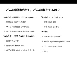 どんな質問がきて，どんな事をするの？
「なんかクエリが遅い！エラーになる！」
• 効率的なクエリへの修正
• サービスに問題がないか確認
• バグや障害へのチケットやアラート
「なんかデータが入らない！出せない！」
• 設定のチェック
• 再現環境の構築と再現
• バグや障害へのチケットやアラート
「ああしたい！こうしたい！」
• 実現方法の提案
• リクエストをチケット
「その他」
• カスタマとの定例MTG
• Yahoo! BigData Insightsのサポート
• プリセールスのサポート
• etc…
 