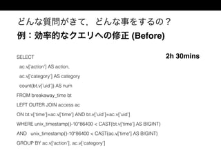どんな質問がきて，どんな事をするの？
例：効率的なクエリへの修正 (Before)
SELECT
ac.v['action'] AS action,
ac.v[‘category’] AS category
count(bt.v['uid']) AS num
FROM breakaway_time bt
LEFT OUTER JOIN access ac
ON bt.v['time']=ac.v['time'] AND bt.v['uid']=ac.v['uid']
WHERE unix_timestamp()-10*86400 < CAST(bt.v['time'] AS BIGINT)
AND unix_timestamp()-10*86400 < CAST(ac.v['time'] AS BIGINT)
GROUP BY ac.v[‘action’], ac.v[‘category’]
2h 30mins
 