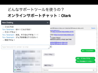 どんなサポートツールを使うの？
オンラインサポートチャット：Olark
 