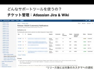 どんなサポートツールを使うの？
チケット管理：Atlassian Jira & Wiki
*リリース後には対象のカスタマへの通知
 