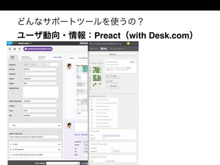 どんなサポートツールを使うの？
ユーザ動向・情報：Preact（with Desk.com）
 