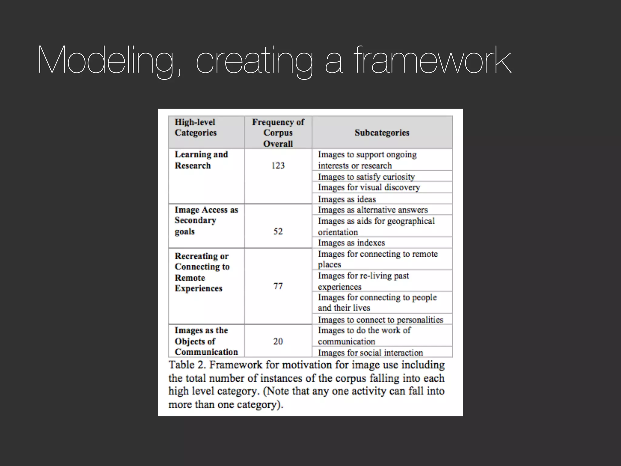 Modeling, creating a framework
 