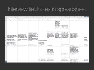 Interview ﬁeldnotes in spreadsheet
 