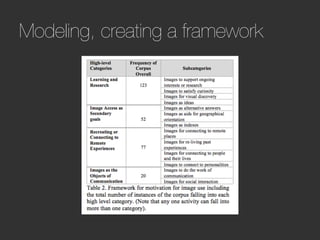 Modeling, creating a framework
 