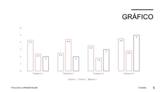 GRÁFICO
4.3
2.5
3.5
4.5
2.4
4.4
1.8
2.8
2 2
3
5
0
1
2
3
4
5
6
Categoría 1 Categoría 2 Categoría 3 Categoría 4
Serie 1 Serie 2 Serie 3
TÍTULO DE LA PRESENTACIÓN 11/2/20XX 5
 