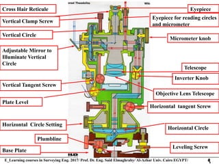 Tangent Reticule Instrument Comprehensive Guide to Theodolite Instrument and Surveying Techniques | PDF
