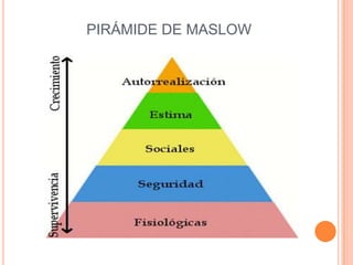 PIRÁMIDE DE MASLOW
 