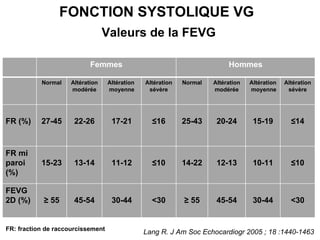 Lang R.  J Am Soc Echocardiogr 2005   ;   18   :1440-1463 FONCTION SYSTOLIQUE VG  Valeurs de la FEVG FR: fraction de raccourcissement Femmes Hommes Normal Altération modérée Altération  moyenne Altération sévère Normal Altération modérée Altération  moyenne Altération sévère FR (%) 27-45 22-26 17-21 ≤ 16 25-43 20-24 15-19 ≤ 14 FR mi paroi (%) 15-23 13-14 11-12 ≤ 10 14-22 12-13 10-11 ≤ 10 FEVG 2D (%) ≥  55 45-54 30-44 <30 ≥  55 45-54 30-44 <30 