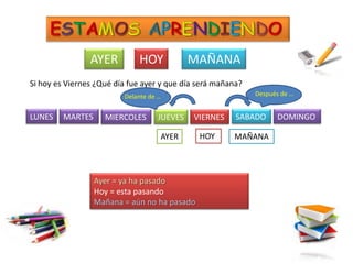 AYER         HOY            MAÑANA
Si hoy es Viernes ¿Qué día fue ayer y que día será mañana?
                         Delante de …                        Después de …


LUNES    MARTES     MIERCOLES      JUEVES   VIERNES     SABADO     DOMINGO

                                    AYER      HOY      MAÑANA




                  Ayer = ya ha pasado
                  Hoy = esta pasando
                  Mañana = aún no ha pasado
 