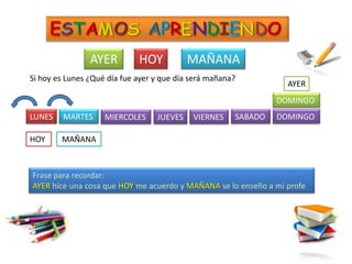 AYER         HOY           MAÑANA
Si hoy es Lunes ¿Qué día fue ayer y que día será mañana?
                                                                  AYER
                                                                DOMINGO
LUNES    MARTES     MIERCOLES     JUEVES    VIERNES    SABADO   DOMINGO

HOY     MAÑANA



Frase para recordar:
AYER hice una cosa que HOY me acuerdo y MAÑANA se lo enseño a mi profe
 