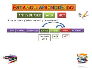 ANTES DE AYER                AYER            HOY
Si hoy es Sábado ¿Qué día fue ayer? y ¿Antes de ayer?



LUNES    MARTES     MIERCOLES     JUEVES     VIERNES     SABADO   DOMINGO

                                  Antes de     AYER       HOY
                                   AYER
 