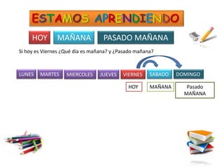 HOY       MAÑANA             PASADO MAÑANA
Si hoy es Viernes ¿Qué día es mañana? y ¿Pasado mañana?



LUNES   MARTES     MIERCOLES     JUEVES   VIERNES    SABADO   DOMINGO

                                            HOY      MAÑANA      Pasado
                                                                MAÑANA
 