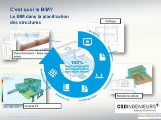 Le BIM dans la planification
des structures
Plans d'armature / listes des
aciers
Analyse FE2D, 3D, 4D
Modèle de calculs
Co...