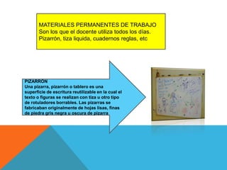 MATERIALES PERMANENTES DE TRABAJO
       Son los que el docente utiliza todos los días.
       Pizarrón, tiza liquida, cuadernos reglas, etc




PIZARRÓN
Una pizarra, pizarrón o tablero es una
superficie de escritura reutilizable en la cual el
texto o figuras se realizan con tiza u otro tipo
de rotuladores borrables. Las pizarras se
fabricaban originalmente de hojas lisas, finas
de piedra gris negra u oscura de pizarra
 