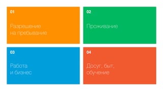 01

02

Разрешение
на пребывание

Проживание

03

04

Работа
и бизнес

Досуг, быт,
обучение

 