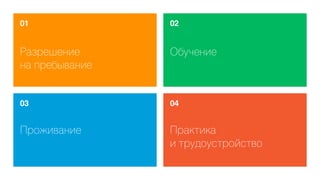 01

02

Разрешение
на пребывание

Обучение

03

04

Проживание

Практика
и трудоустройство

 