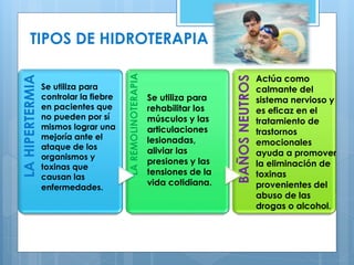 LA HIPERTERMIA 
LA REMOLINOTERAPIA 
BAÑOS NEUTROS 
TIPOS DE HIDROTERAPIA 
Se utiliza para 
controlar la fiebre 
en pacientes que 
no pueden por sí 
mismos lograr una 
mejoría ante el 
ataque de los 
organismos y 
toxinas que 
causan las 
enfermedades. 
Se utiliza para 
rehabilitar los 
músculos y las 
articulaciones 
lesionadas, 
aliviar las 
presiones y las 
tensiones de la 
vida cotidiana. 
Actúa como 
calmante del 
sistema nervioso y 
es eficaz en el 
tratamiento de 
trastornos 
emocionales 
ayuda a promover 
la eliminación de 
toxinas 
provenientes del 
abuso de las 
drogas o alcohol. 
 