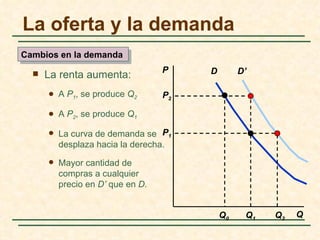 La oferta y la demanda
Cambios en la demanda
                                   P    D        D’
     La renta aumenta:
         A P1, se produce Q2      P2

         A P2, se produce Q1

         La curva de demanda se P1
          desplaza hacia la derecha.
         Mayor cantidad de
          compras a cualquier
          precio en D’ que en D.


                                            Q0    Q1   Q2   Q
 