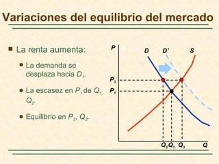 Variaciones del equilibrio del mercado

    La renta aumenta:           P    D   D’         S

        La demanda se
         desplaza hacia D1.
                                 P3
        La escasez en P1 de Q1, P1
         Q2 .

        Equilibrio en P3, Q3.


                                          Q2 Q1 Q3       Q
 