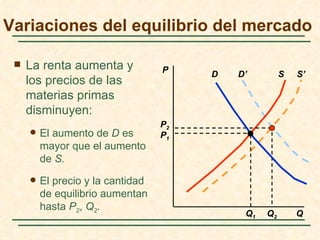 Variaciones del equilibrio del mercado

    La renta aumenta y            P    D   D’         S   S’
     los precios de las
     materias primas
     disminuyen:
                                   P2
        El aumento de D es        P1
         mayor que el aumento
         de S.
        El precio y la cantidad
         de equilibrio aumentan
         hasta P2, Q2.
                                             Q1   Q2       Q
 