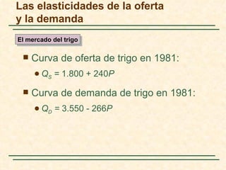 Las elasticidades de la oferta
y la demanda
El mercado del trigo

    Curva de oferta de trigo en 1981:
      QS   = 1.800 + 240P

    Curva de demanda de trigo en 1981:
      QD   = 3.550 - 266P
 