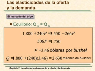 Las elasticidades de la oferta
y la demanda
El mercado del trigo


     Equilibrio: Q S = Q D

              1.800 + 240 P =3.550 − 266 P
                             506 P =1.750

                          P =3,46 dólares por bushel
Q=1.800 + ( 240)(3 46) = 2 630 millones de bushels
                  ,       .

  Capítulo 2: Los elementos básicos de la oferta y la demanda
 