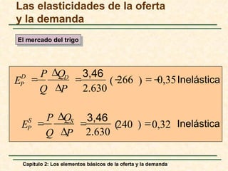 Las elasticidades de la oferta
y la demanda
El mercado del trigo




    P ∆QD 3,46
E =
 D
         =     (−
                266 ) = −0,35 Inelástica
    Q ∆P 2.630
 P




     P ∆QS 3,46
 E = S
           =    (240 ) = 0,32 Inelástica
     Q ∆P 2.630
     P




 Capítulo 2: Los elementos básicos de la oferta y la demanda
 
