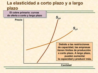 La elasticidad a corto plazo y a largo
plazo
  El cobre primario: curvas
de oferta a corto y largo plazo
                                  SCP
      Precio


                                                   SLP



                                     Debido a las restricciones
                                    de capacidad, las empresas
                                   tienen límites de producción
                                    a corto plazo. A largo plazo,
                                          pueden aumentar
                                    la capacidad y producir más.

                                        Cantidad
 
