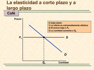 La elasticidad a corto plazo y a
largo plazo
Café
   Precio
                     A largo plazo:
                     1) La oferta es extremadamente elástica
                     2) El precio baja a P0
                     3) La cantidad aumenta a Q0


       P0                             S




                                    D

                Q0            Cantidad
 