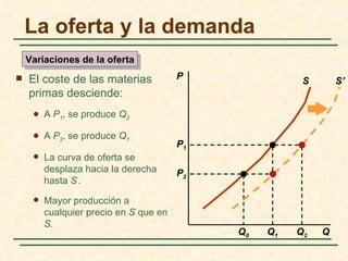 La oferta y la demanda
    Variaciones de la oferta
   El coste de las materias             P
                                                         S       S’
    primas desciende:
        A P1, se produce Q2

        A P2, se produce Q1
                                         P1
        La curva de oferta se
         desplaza hacia la derecha       P2
         hasta S’.
        Mayor producción a
         cualquier precio en S’ que en
         S.
                                              Q0   Q1   Q2   Q
 