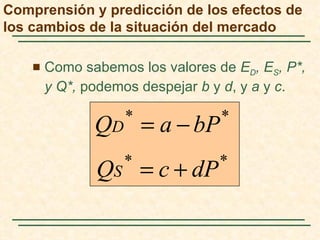 Comprensión y predicción de los efectos de
los cambios de la situación del mercado

       Como sabemos los valores de ED, ES, P*,
        y Q*, podemos despejar b y d, y a y c.

                    *             *
               QD = a − bP
                   *              *
               QS = c + dP
 