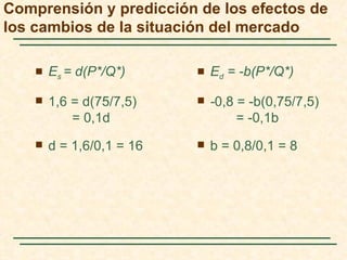 Comprensión y predicción de los efectos de
los cambios de la situación del mercado

       Es = d(P*/Q*)         Ed = -b(P*/Q*)

       1,6 = d(75/7,5)       -0,8 = -b(0,75/7,5)
            = 0,1d                  = -0,1b
       d = 1,6/0,1 = 16      b = 0,8/0,1 = 8
 